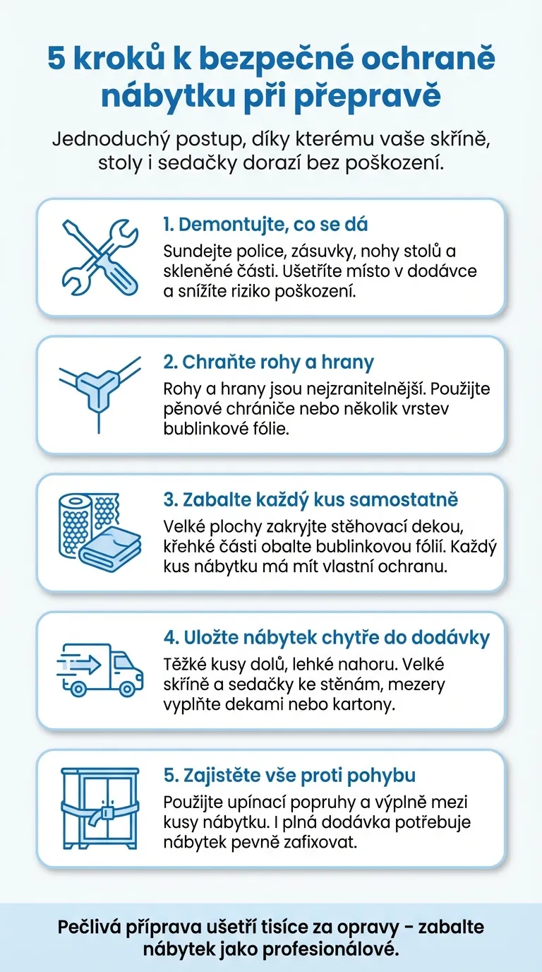5 kroků k bezpečné ochraně nábytku při přepravě, infografika