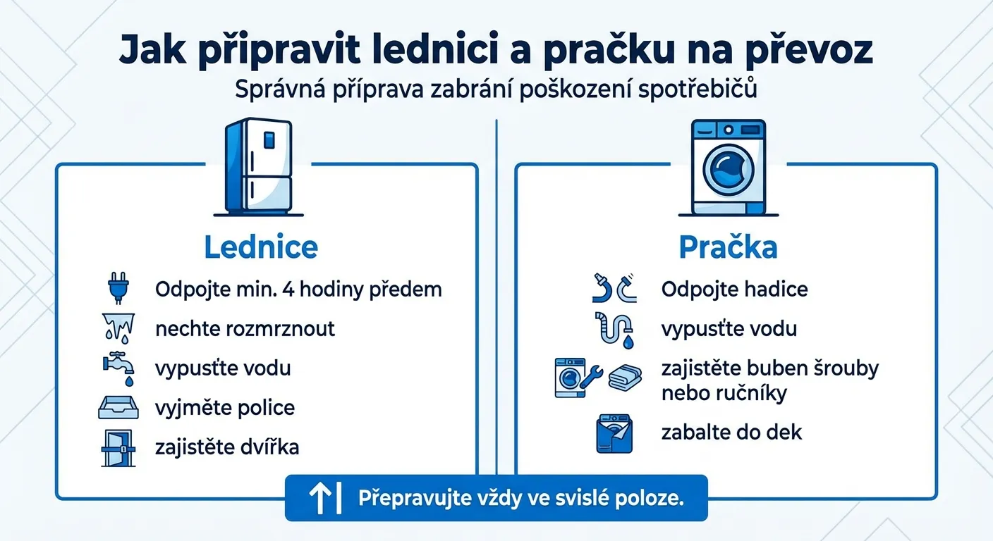 infografika přípravy pračky a lednice pro přepravu